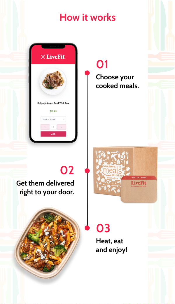 Here’s a better way to enjoy Beef Kofta… Live Fit Foods